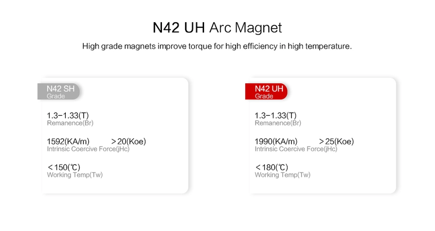 T-Motor U12 V2 Efficiency Type UAV Motor KV60