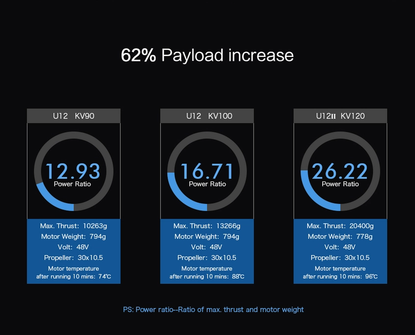 T-Motor U12 V2 Efficiency Type UAV Motor KV60