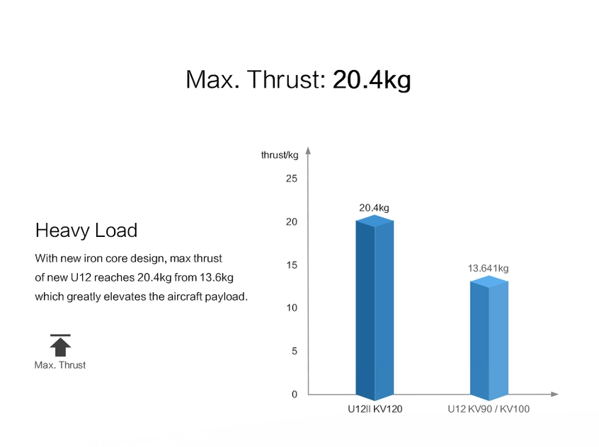 T-Motor U12 V2 Efficiency Type UAV Motor KV60