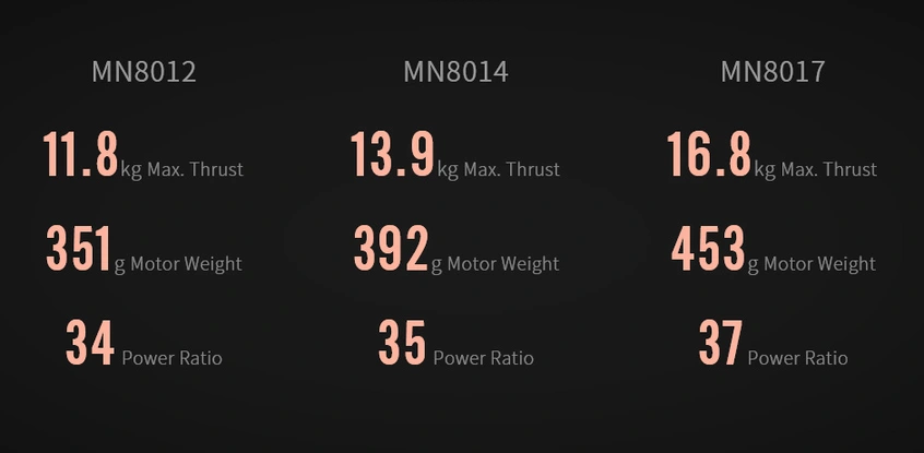 T-Motor MN8017 Antigravity Type 12S UAV Motor KV120