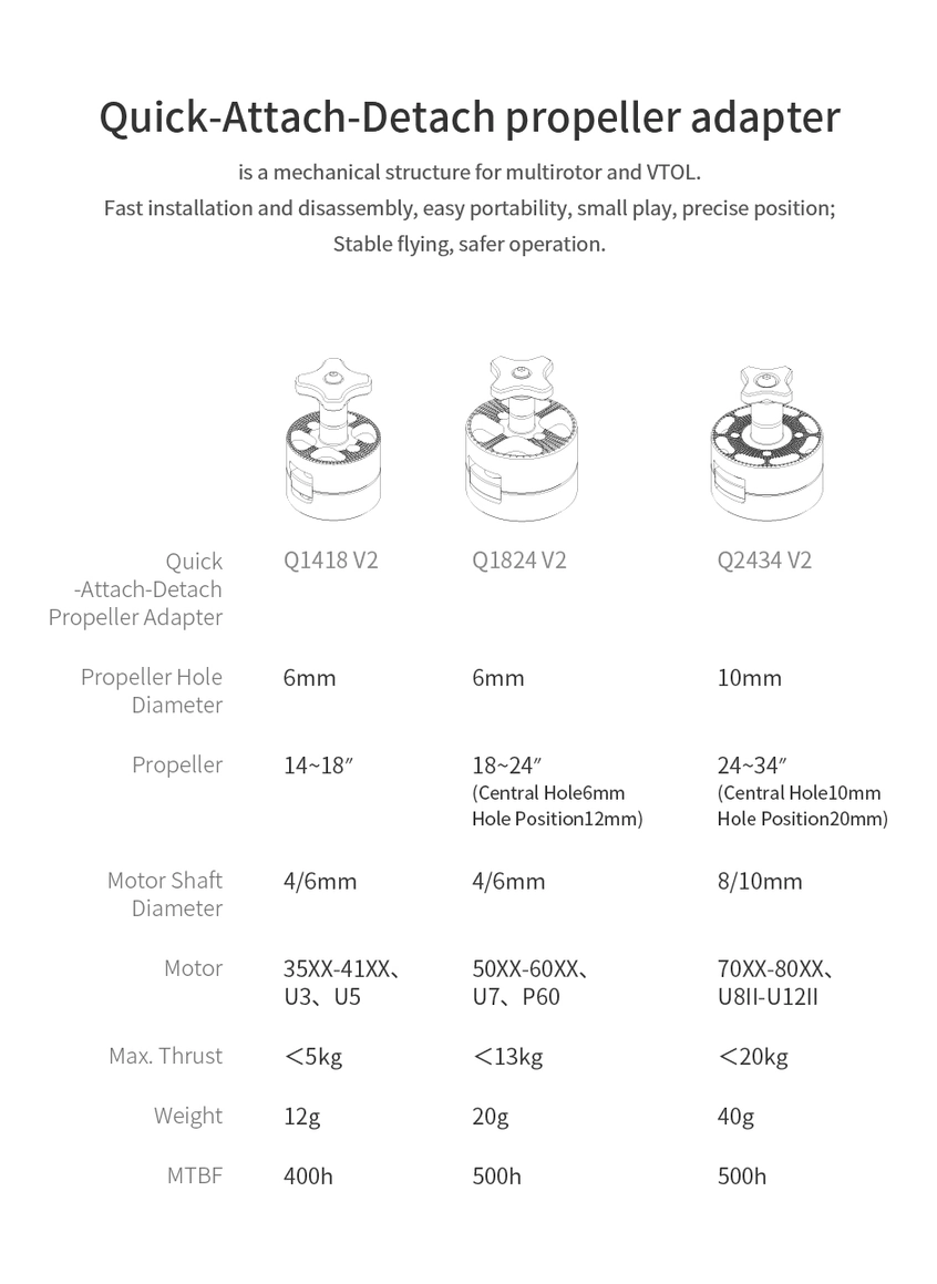 T-Motor Q2434 Quick Attach-Detach Propeller Adapter