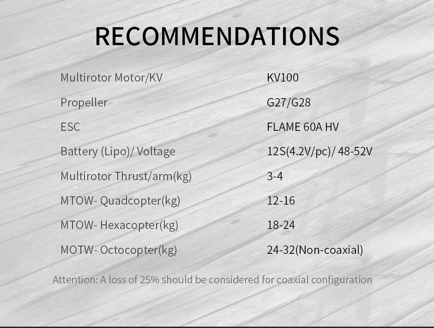 U8Ⅱ PRO Efficiency Type UAV Motor KV100